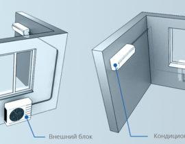 Инсталиране на климатик със собствените си ръце: нюанси, характеристики, последователност от действия