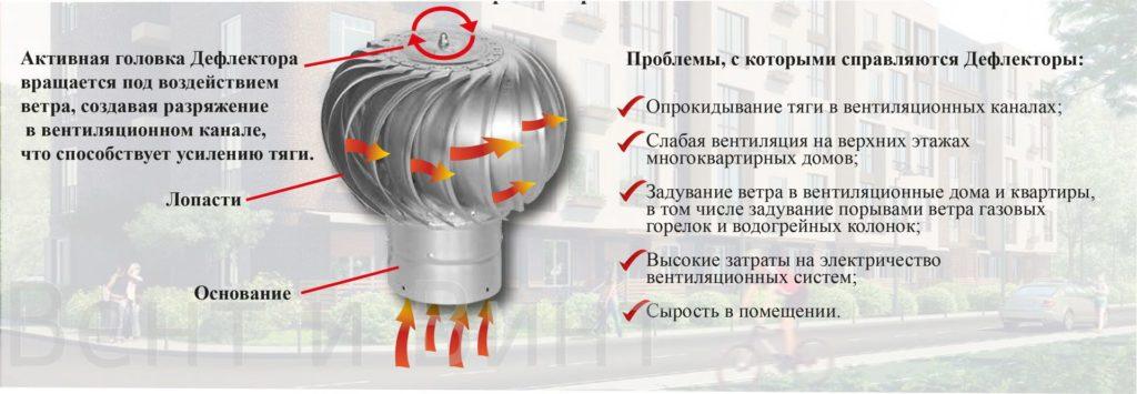 Решаване на проблема с дефлектор