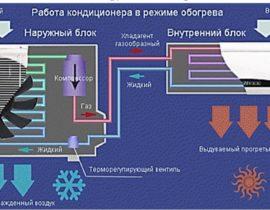 Как да включите климатика за топлина: проста инструкция за всеки