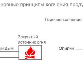 Направи си сам генератор на дим за студено пушене: опции за дизайн, съвети, въпроси за монтаж